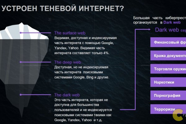 Кракен актуальные ссылки на сегодня