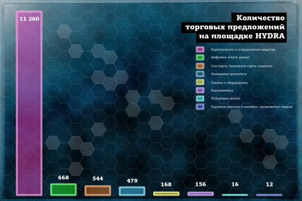 Кракен шоп интернет нарко