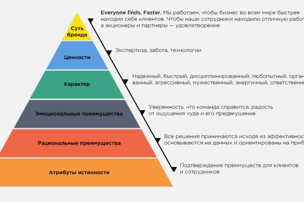 Kraken актуальные ссылки официальный сайт